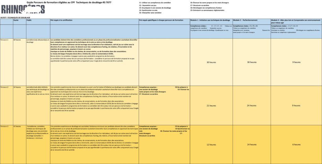 Les 3 parcours de formation doublage chez Rhinoceros au CPF RS7077